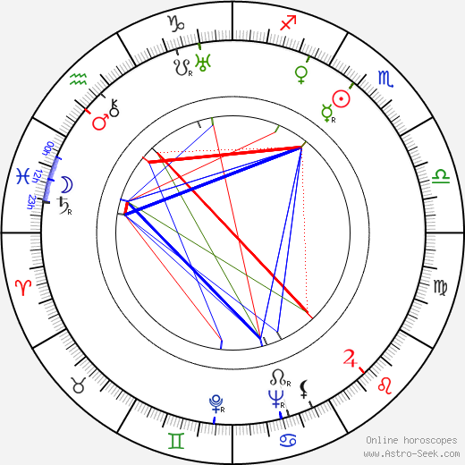 Astrid Lindgren birth chart, Astrid Lindgren astro natal horoscope, astrology