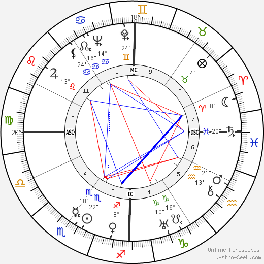 Burgess Meredith birth chart, biography, wikipedia 2024, 2025