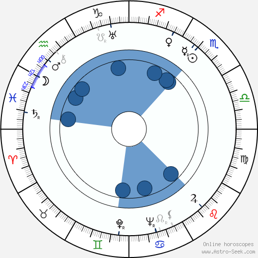 Claude Heymann wikipedia, horoscope, astrology, instagram