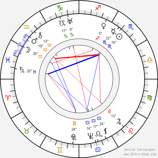 Claude Heymann birth chart, biography, wikipedia 2023, 2024