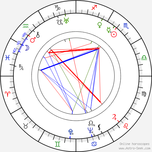 Claude Heymann birth chart, Claude Heymann astro natal horoscope, astrology