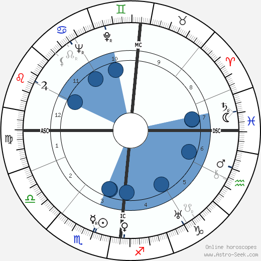 Claus von Stauffenberg wikipedia, biography, birth chart, instagram Claus von Stauffenberg wikipedia, horoscope, astrology, instagram
