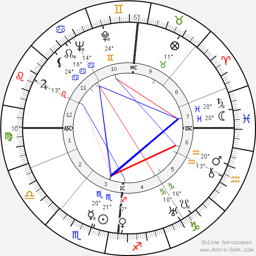 Claus von Stauffenberg birth chart, biography, wikipedia 2023, 2024