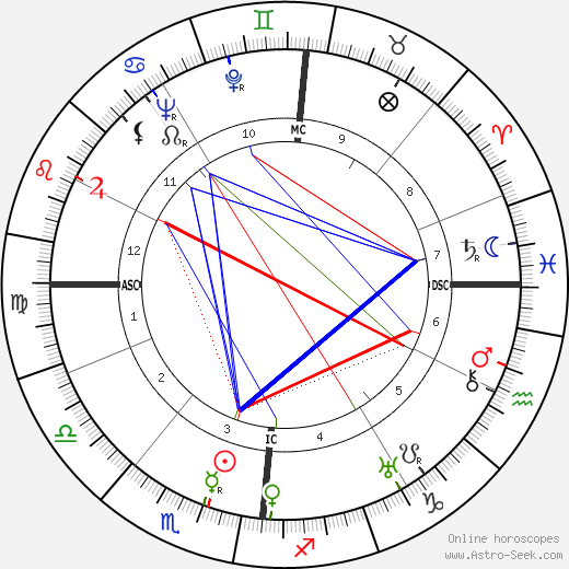 Claus von Stauffenberg birth chart, Claus von Stauffenberg astro natal horoscope, astrology