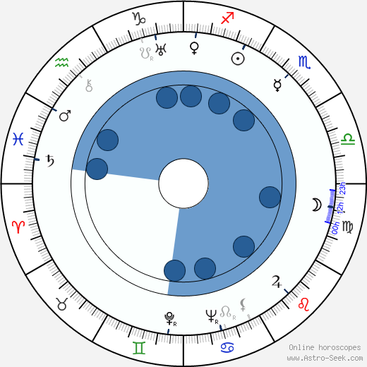 Dale Van Sickel wikipedia, biography, birth chart, instagram Dale Van Sickel wikipedia, horoscope, astrology, instagram
