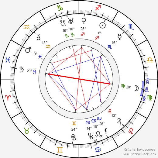 Dale Van Sickel birth chart, biography, wikipedia 2023, 2024