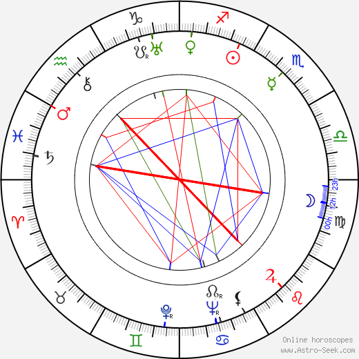 Dale Van Sickel birth chart, Dale Van Sickel astro natal horoscope, astrology