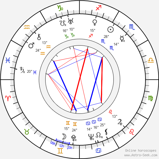 Darling Légitimus birth chart, biography, wikipedia 2024, 2025