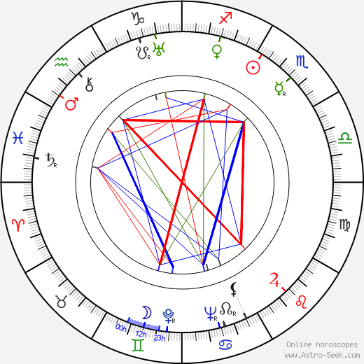 Darling Légitimus birth chart, Darling Légitimus astro natal horoscope, astrology