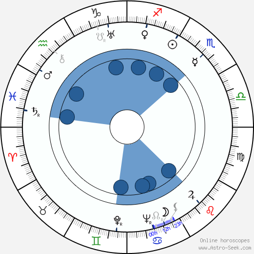 Don MacLaughlin wikipedia, horoscope, astrology, instagram