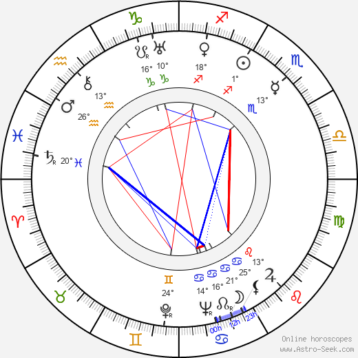 Don MacLaughlin birth chart, biography, wikipedia 2023, 2024