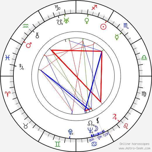 Don MacLaughlin birth chart, Don MacLaughlin astro natal horoscope, astrology