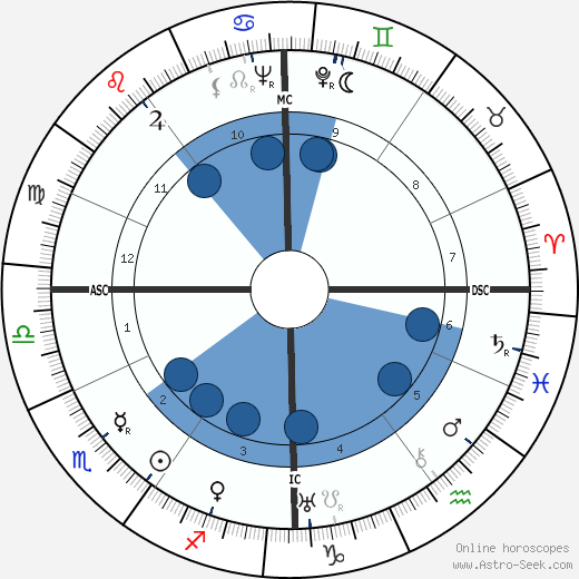 Dora Maar wikipedia, biography, birth chart, instagram Dora Maar wikipedia, horoscope, astrology, instagram