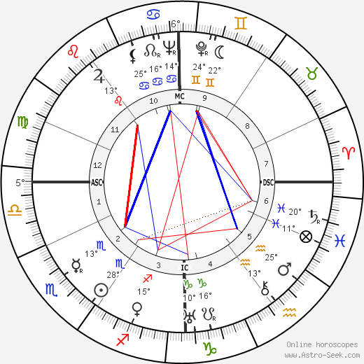 Dora Maar birth chart, biography, wikipedia 2023, 2024