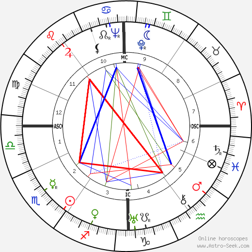 Dora Maar birth chart, Dora Maar astro natal horoscope, astrology