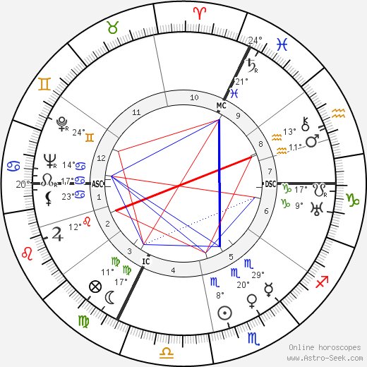 Edmond Delfour birth chart, biography, wikipedia 2023, 2024