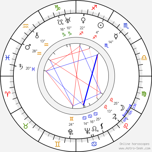 Emil Saarinen birth chart, biography, wikipedia 2024, 2025