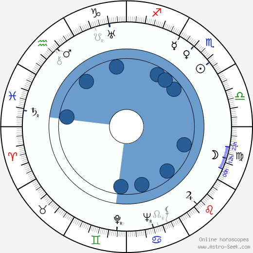 Eric Häggblom wikipedia, biography, birth chart, instagram Eric Häggblom wikipedia, horoscope, astrology, instagram