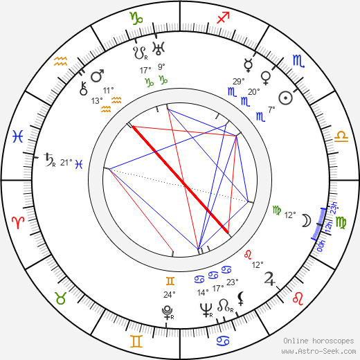 Eric Häggblom birth chart, biography, wikipedia 2024, 2025