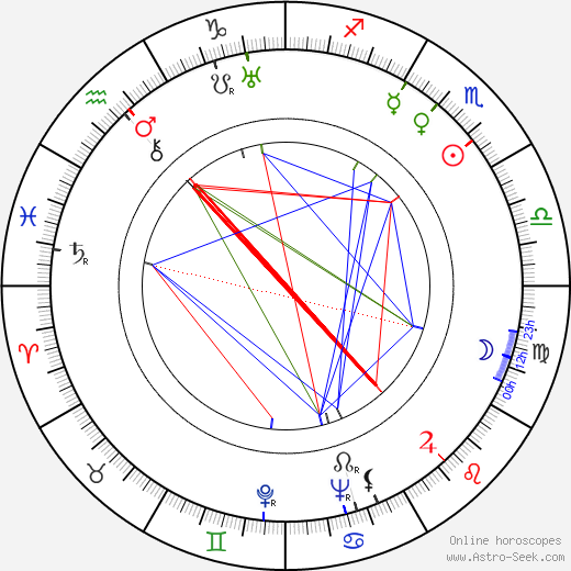 Eric Häggblom birth chart, Eric Häggblom astro natal horoscope, astrology