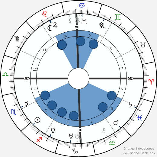 Frances Dee wikipedia, biography, birth chart, instagram Frances Dee wikipedia, horoscope, astrology, instagram
