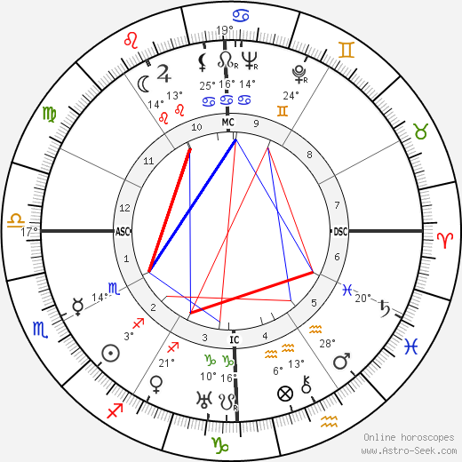 Frances Dee birth chart, biography, wikipedia 2023, 2024