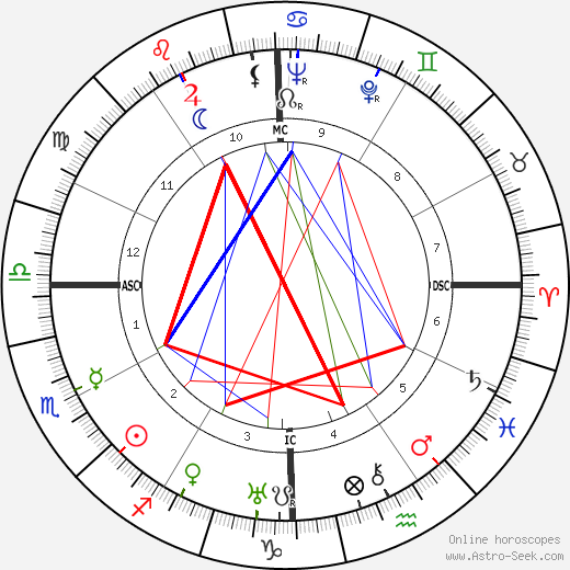 Frances Dee birth chart, Frances Dee astro natal horoscope, astrology