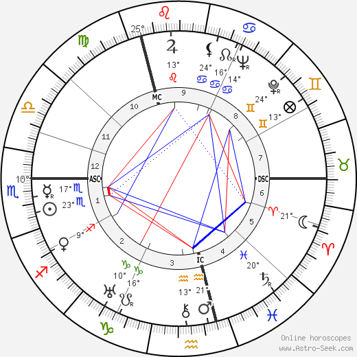 Francis Regardie birth chart, biography, wikipedia 2024, 2025