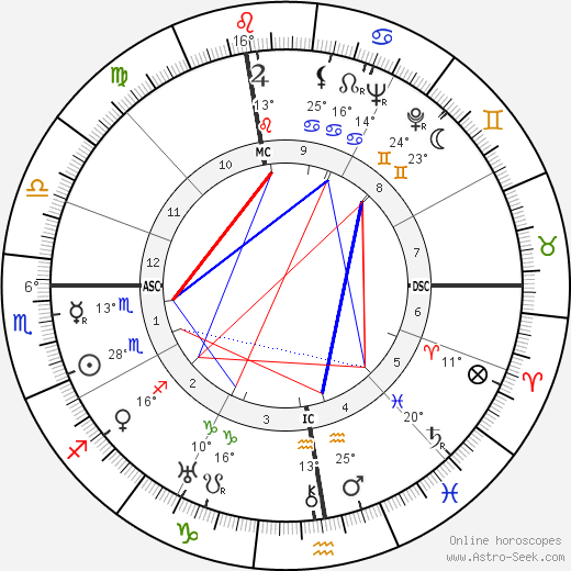 Guido Masetti birth chart, biography, wikipedia 2024, 2025