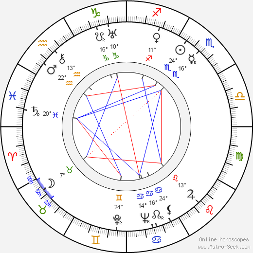 Gustav Nezval birth chart, biography, wikipedia 2024, 2025
