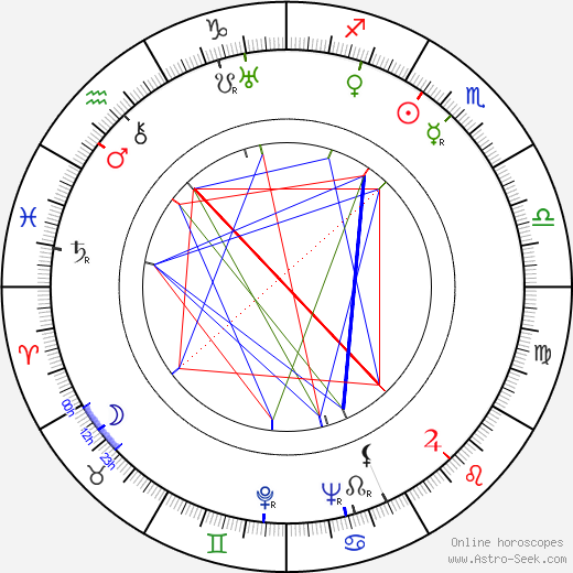 Gustav Nezval birth chart, Gustav Nezval astro natal horoscope, astrology