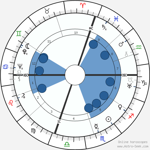 Harry Aaron Bohrod horoscope, astrology, sign, zodiac, date of birth, instagram