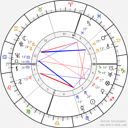 Harry Aaron Bohrod birth chart, biography, wikipedia 2023, 2024