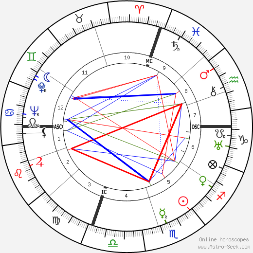 Harry Aaron Bohrod birth chart, Harry Aaron Bohrod astro natal horoscope, astrology