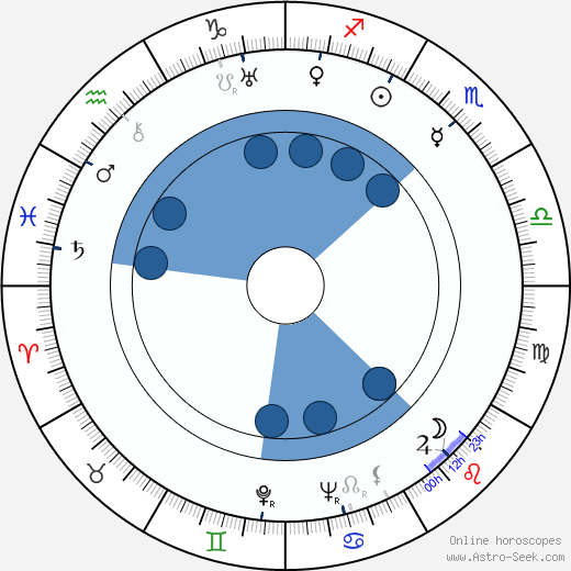 Helvi Järveläinen wikipedia, horoscope, astrology, instagram