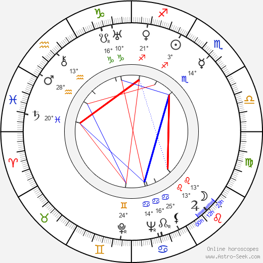 Helvi Järveläinen birth chart, biography, wikipedia 2023, 2024