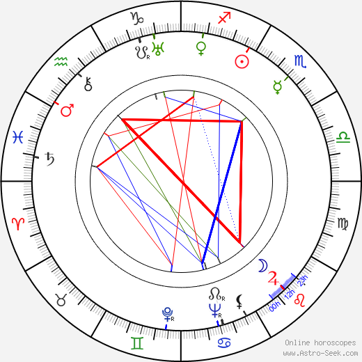 Helvi Järveläinen birth chart, Helvi Järveläinen astro natal horoscope, astrology