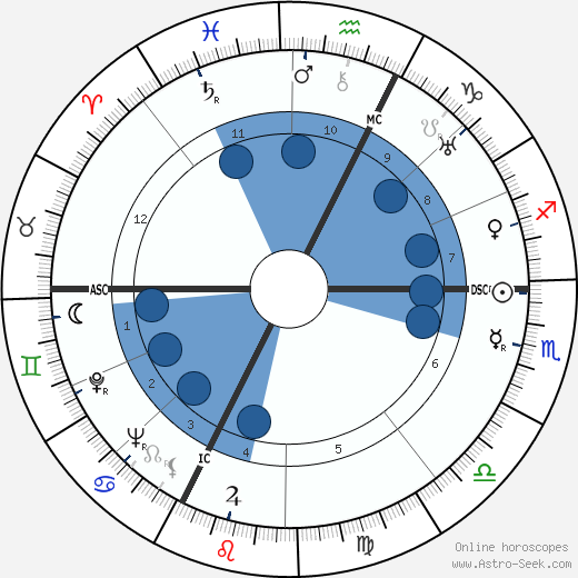 Henri-Georges Clouzot wikipedia, horoscope, astrology, instagram