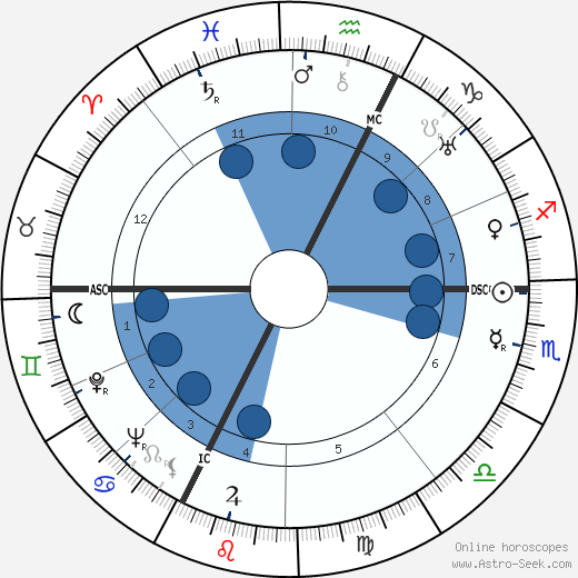 Henri-Georges Clouzot wikipedia, biography, birth chart, instagram Henri-Georges Clouzot wikipedia, horoscope, astrology, instagram