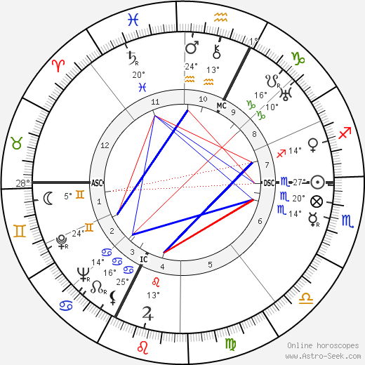 Henri-Georges Clouzot birth chart, biography, wikipedia 2023, 2024