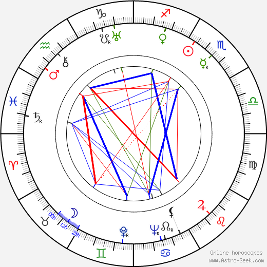 Jack Schaefer birth chart, Jack Schaefer astro natal horoscope, astrology