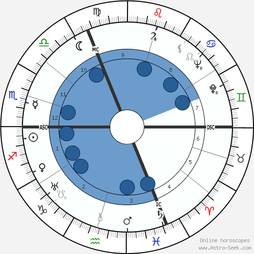 Jacques Barzun wikipedia, horoscope, astrology, instagram