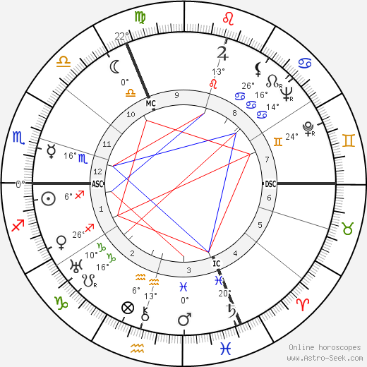 Jacques Barzun birth chart, biography, wikipedia 2023, 2024