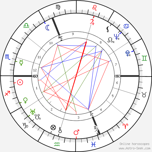 Jacques Barzun birth chart, Jacques Barzun astro natal horoscope, astrology