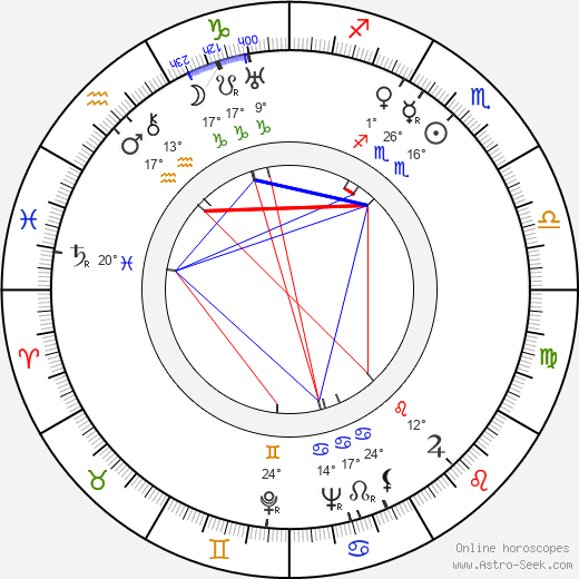 Jane Froman birth chart, biography, wikipedia 2024, 2025