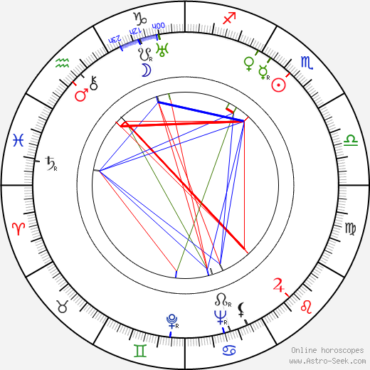 Jane Froman birth chart, Jane Froman astro natal horoscope, astrology