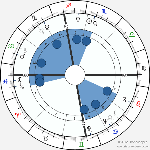 Jean Delay wikipedia, horoscope, astrology, instagram