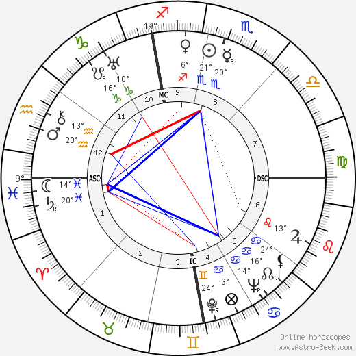 Jean Delay birth chart, biography, wikipedia 2023, 2024