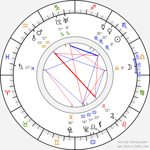 Josef Střecha birth chart, biography, wikipedia 2023, 2024