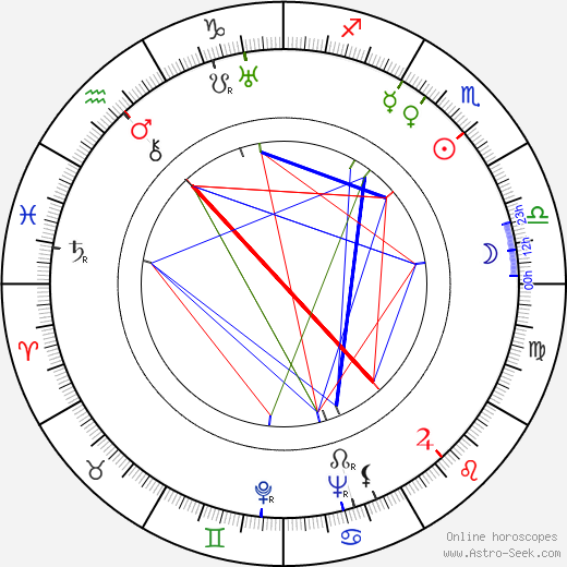 Josef Střecha birth chart, Josef Střecha astro natal horoscope, astrology